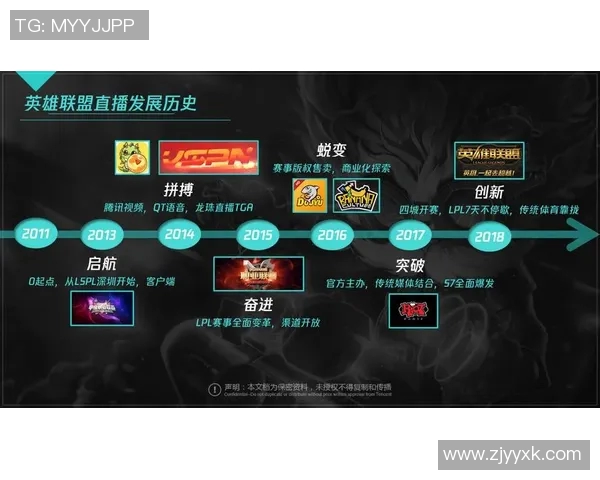 专访周静：探寻英雄联盟背后的成功秘诀与发展历程